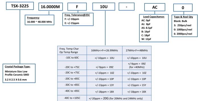 TSX-3225<a href='http://www.muneek.cn' target='_blank'><u></u></a>̖aҎt̖Ҏt