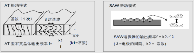 ATcSAW(dng)ģʽ